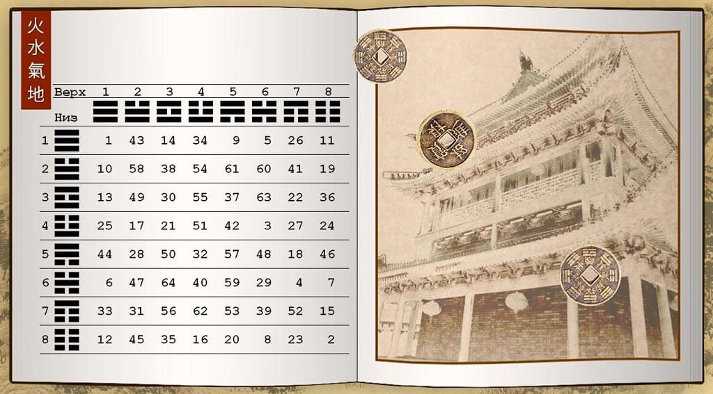 64 гексаграммы китайской книги перемен и их влияние на песню Бориса Гребенщикова Дело мастера Бо
