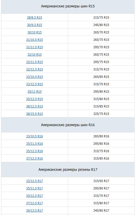 Таблица соответствия американской и европейской маркировок шин по высоте, ширине и диаметру диска