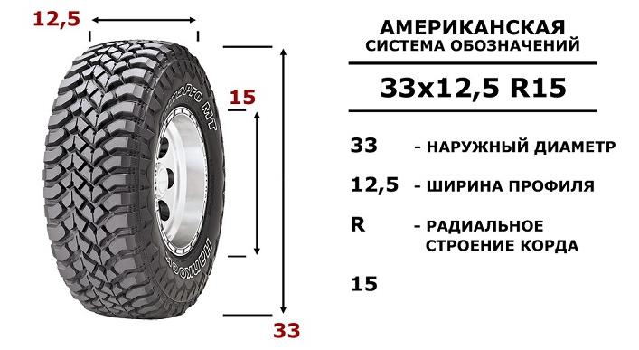 Американская система маркировки шин по высоте, ширине покрышке и диаметру диска