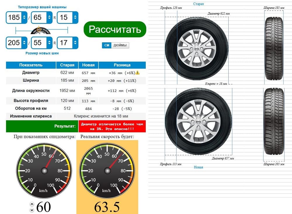 Пример грамотного шинного калькулятора на shina-calc.ru